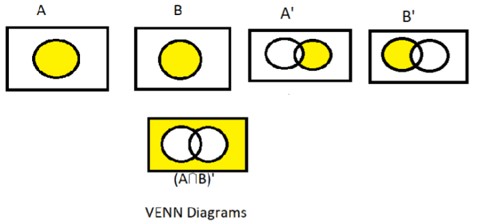 Venn