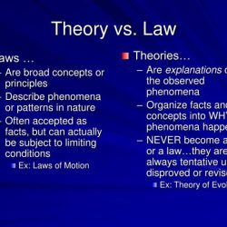 Theory and law venn diagram