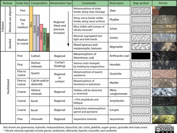 Historical geology lab manual answer key