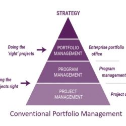 Itt's portfolio of business units reflects a strategy of