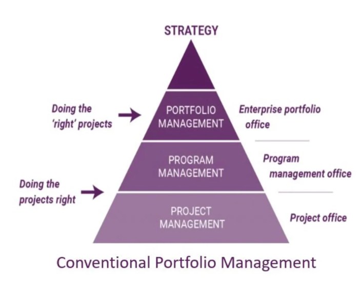 Itt's portfolio of business units reflects a strategy of