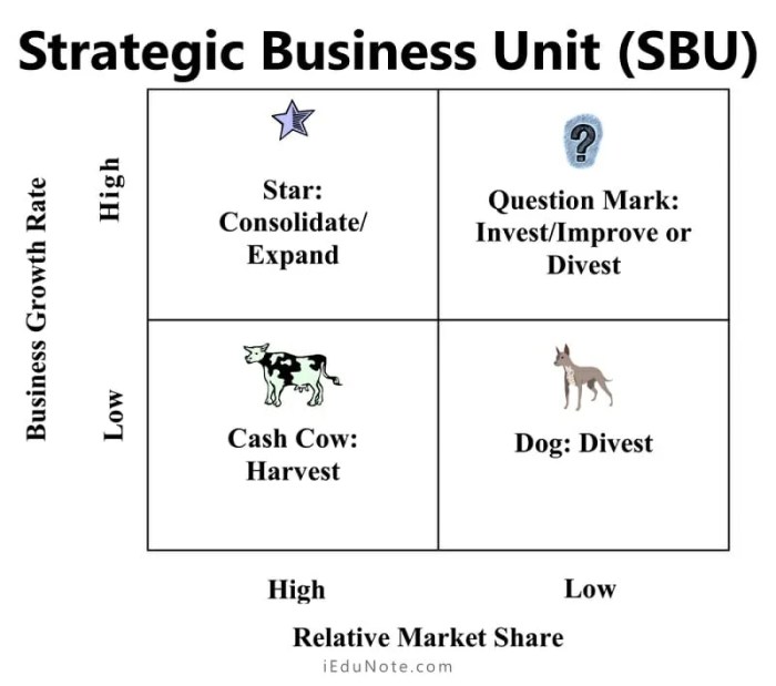 Itt's portfolio of business units reflects a strategy of