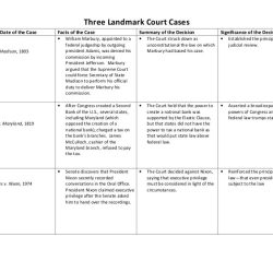 How cases reach the supreme court worksheet answers