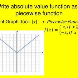 Piecewise absolute functions interpret