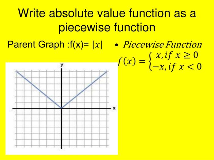 Piecewise absolute functions interpret